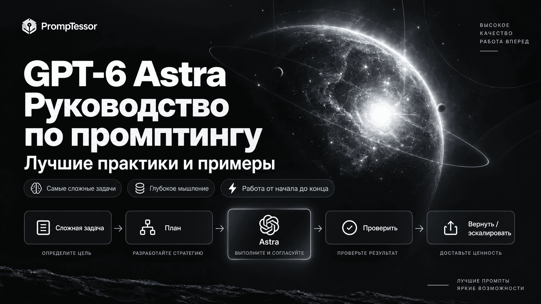 Схема работы GPT-6 Astra: сложная задача проходит этапы планирования, оркестрации, проверки и возврата или эскалации.