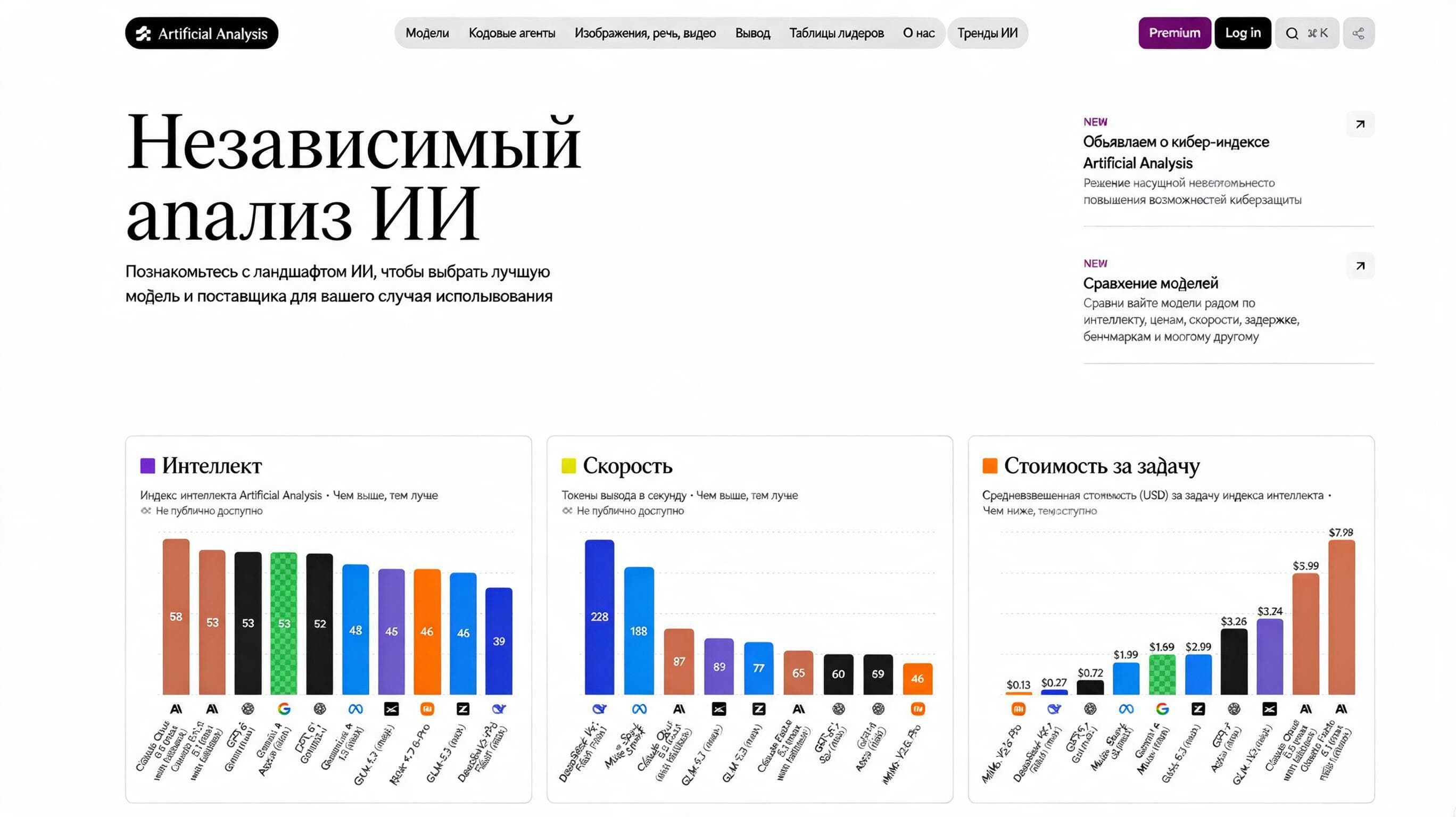 Страница Artificial Analysis с графиками сравнения ИИ-моделей по интеллекту, скорости и стоимости — источником рейтинга из материала.