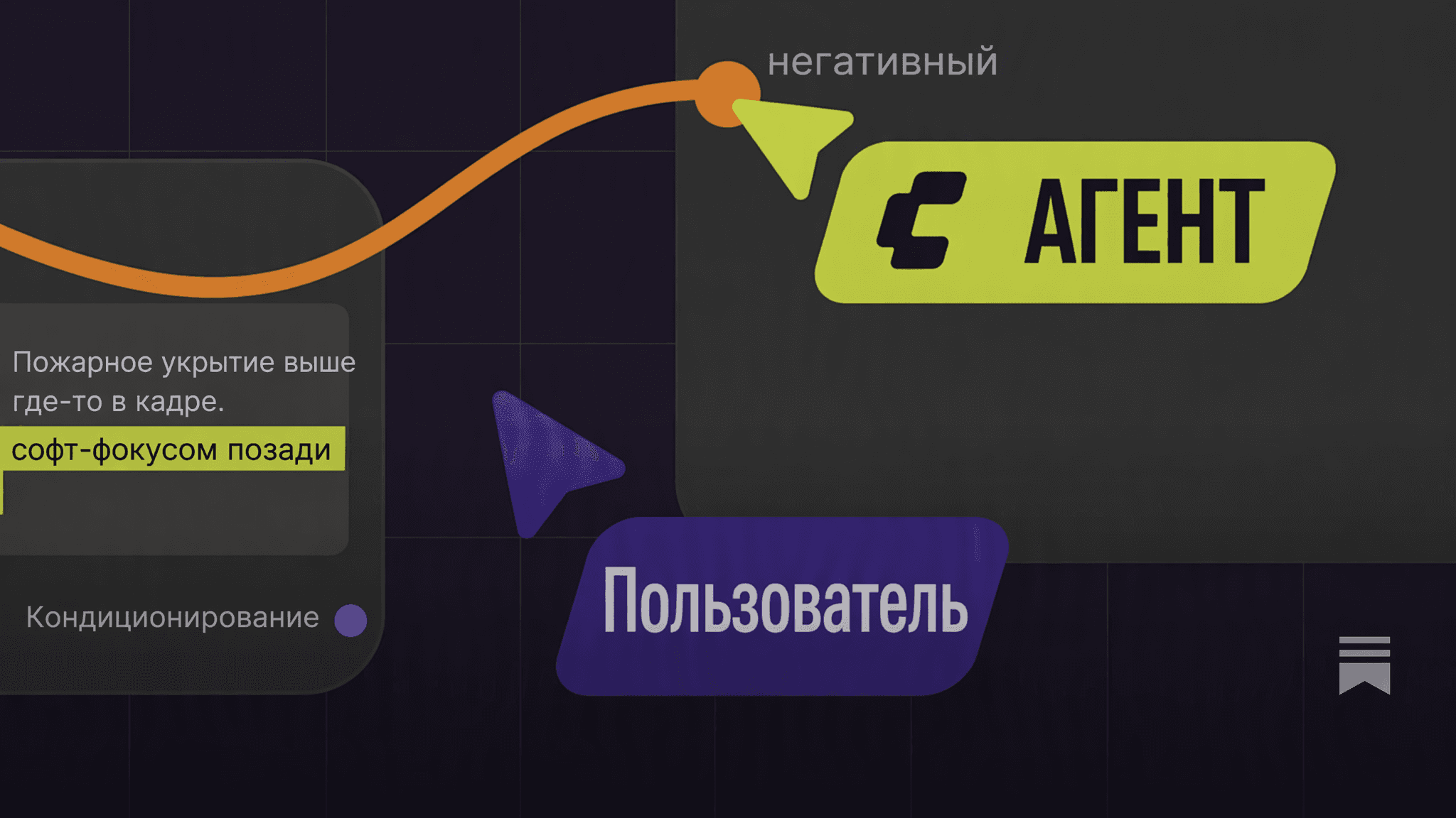 Схема workflow с узлами USER и AGENT отражает визуальную структуру сборки Comfy Agent.