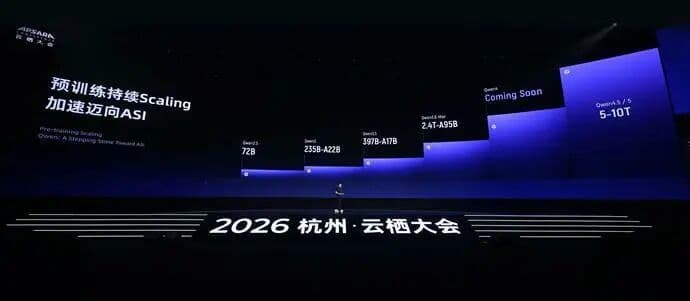 Qwen4.5 и Qwen5: Alibaba нацелилась на 5–10 трлн параметров — и снижает цену работы