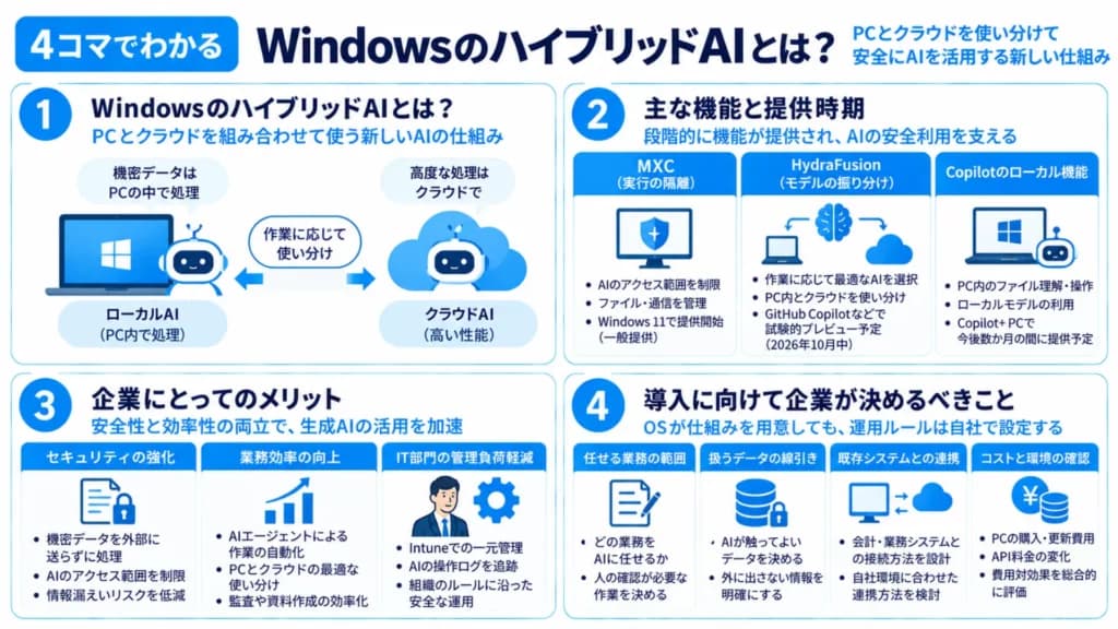 Windows Hybrid Intelligence разделит задачи между ПК и облаком, но не выберет ваши данные