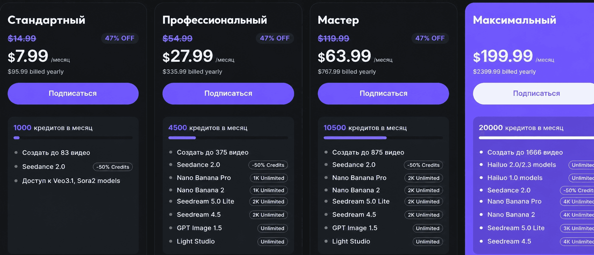 Тарифные планы с месячным количеством кредитов и лимитами генерации, включая Max с 20000 credits и до 1666 videos.