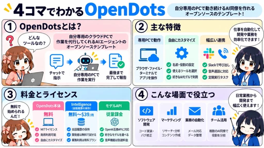 Нашёл опенсорсную замену OpenAI Dots без привязки к одной модели