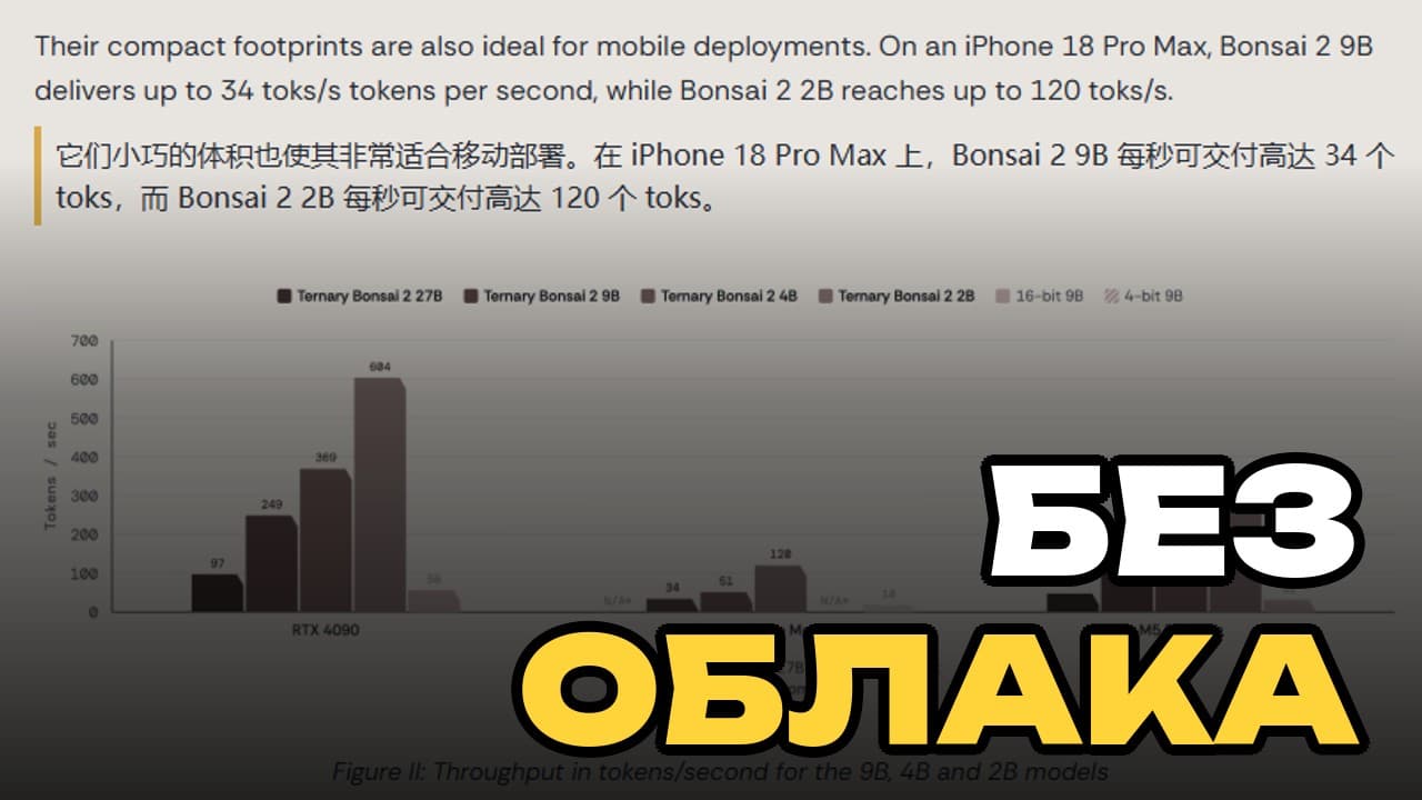 Bonsai 2 4B: 547 токенов/с в тесте, но не на любом железе