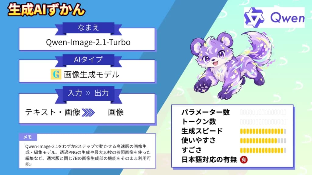 Qwen-Image-2.1-Turbo: 8 шагов вместо 40, но для коммерции локально нужна лицензия