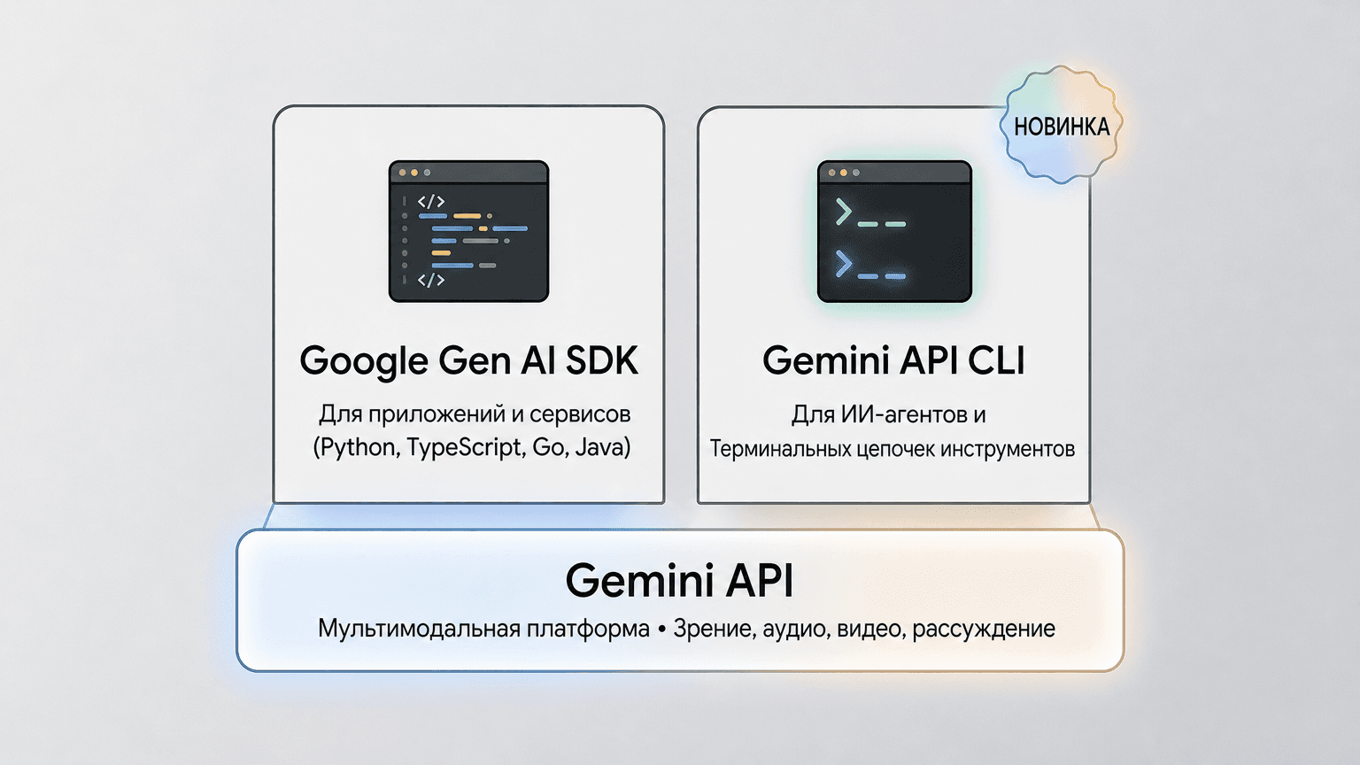 Gemini API CLI выпустили в open-source превью 23-го