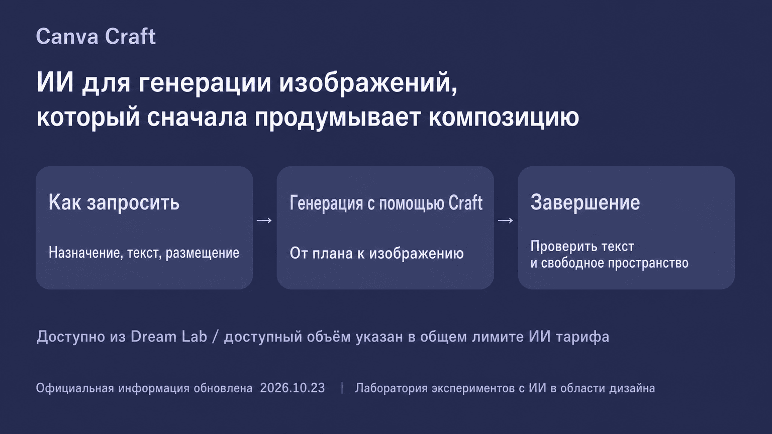 Canva Craft генерирует изображения в 2K и планирует композицию
