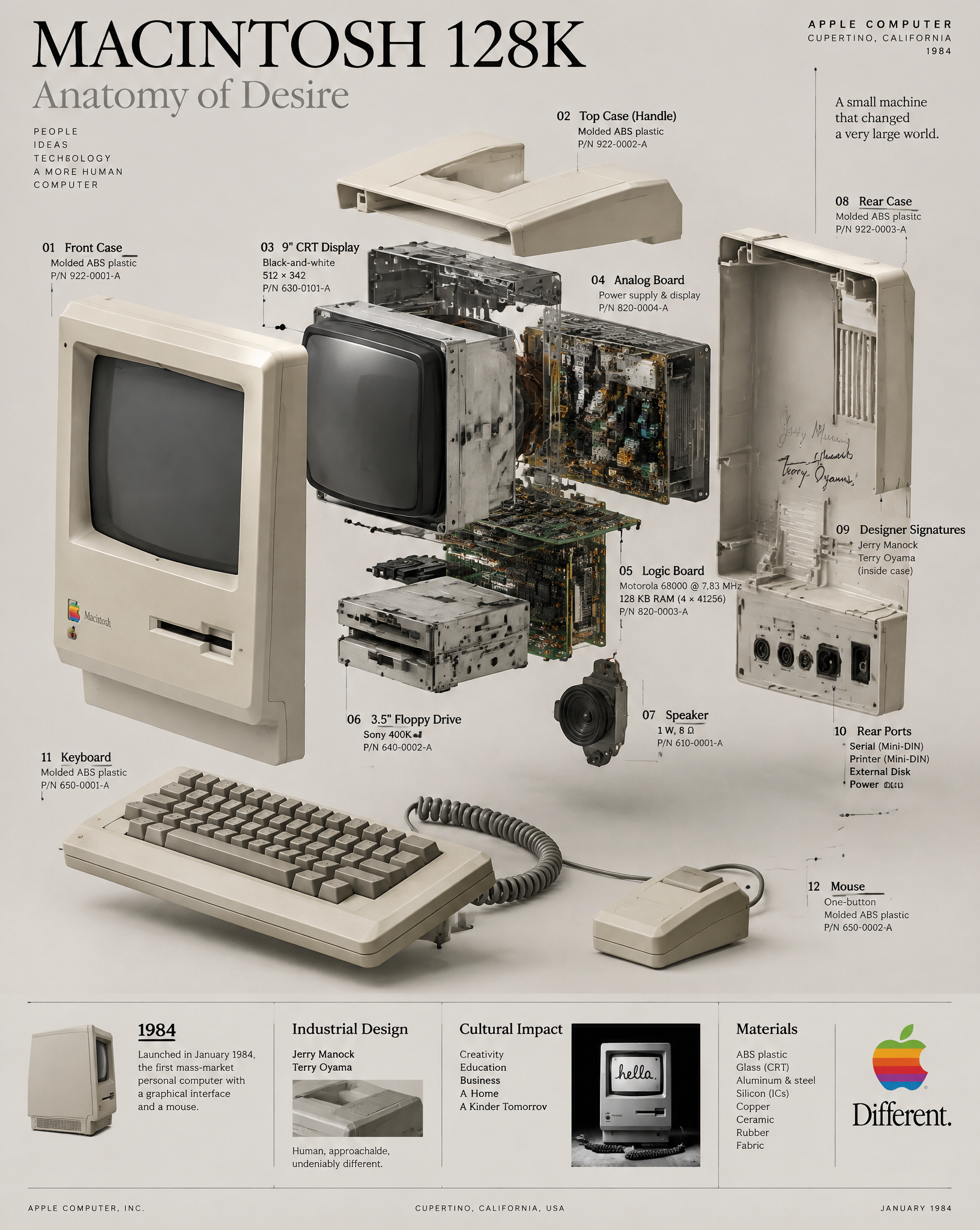 Пример: Постер взрыв-схема Macintosh 128K